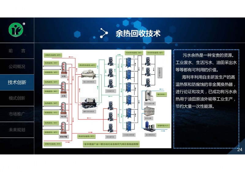 地热、余热利用技术创新与推广实践_页面_24
