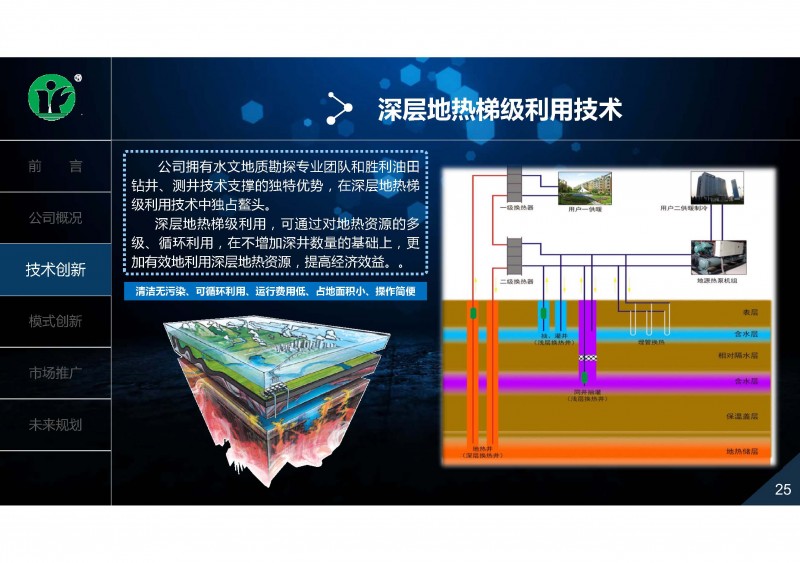 地热、余热利用技术创新与推广实践_页面_25
