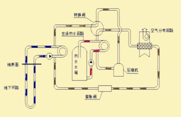 热泵