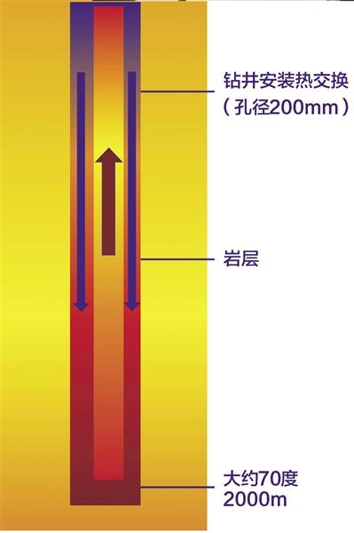 中深层地热能无干扰清洁供热原理